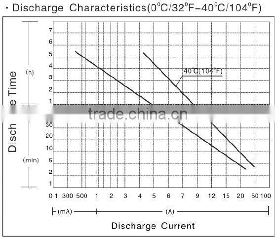 9ah sealed valve regulated lead acid battery12v for ups batteries