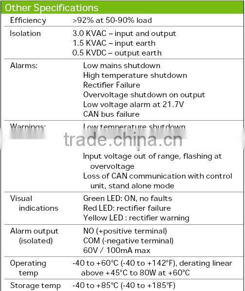 Eltek Micropack 24V rectifier 241115.200 Micropack 24/240 WOR G2