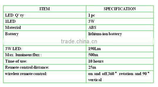 Remote control rechargeable led bulb light with good quality