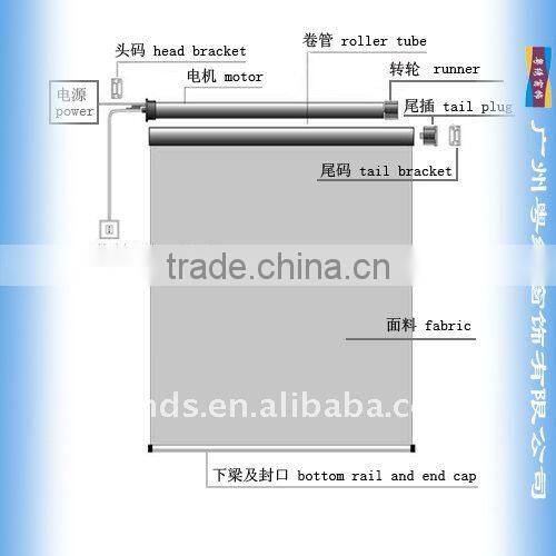 Waterproof Motorized Blinds with Side Track