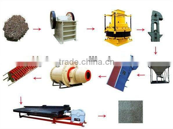 Zhengzhou Yufeng copper flotation plant / Copper, Lead, Zinc, Nickle, Fluorite Beneficiation flotation plant