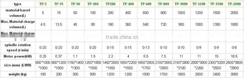 china supplier chemical powder blender mixer with high quality