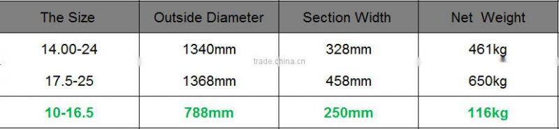 Factory Price High Quality Skid Steer Solid Rubber Tires WithRim 10x16.5 30x10-16 For Trailers Manufacturer With Long Warranty