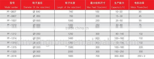 PF series sugar cane branch crusher home machine for making sawdust