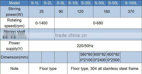 20L jacketed glass reactor