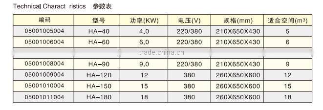 high quality portable HARIYA 9kw steam engine electricity generator sauna sale