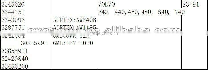 high quality VOLVO auto water pump 3345626