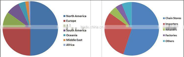 Fashion metal button /shirt button wholesae hot selling for DIY or clothes accessories