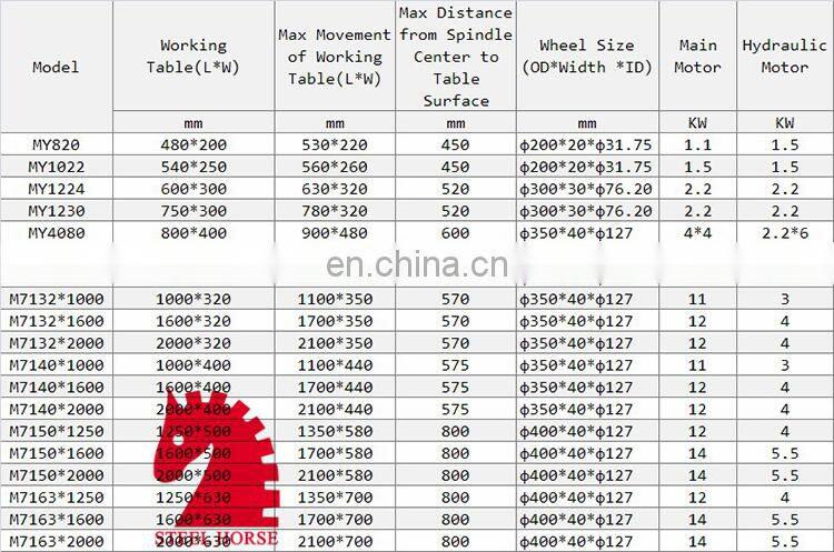 MY820 small price hydraulic flat grinding machine