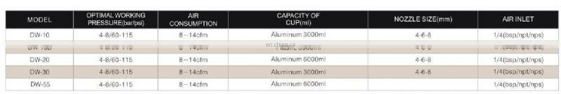 High Quality Wall Cement Mortar Stucco Sprayer Hopper Gun For Spraying Use