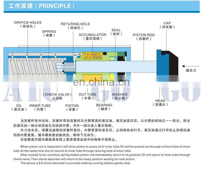 AC series industrial shock absorber insulator of shock shock absorber bearing