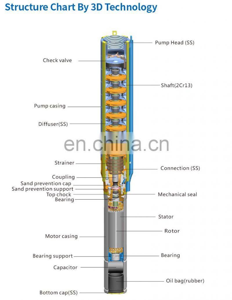 4-5SP series 20m3/h low voltage deep well multistage submersible pump