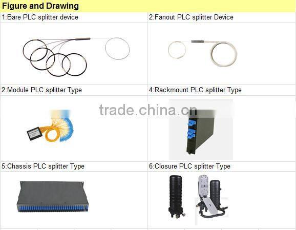 CCIT optical splitter 1x4/ 1x8/ 1x16/ 1x32/ 1x64/ and 2x4/ 2x8/ 2x16/ 2x32 fiber optic splitter