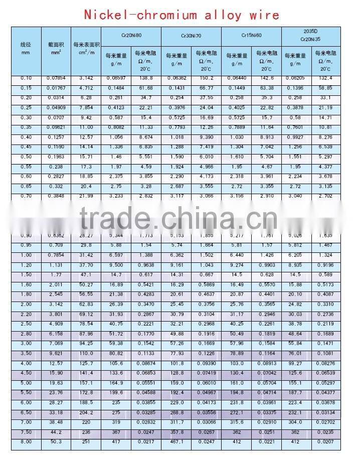 HEATING ALLOY WIRE INSULATED NICHROME HEATING WIRE