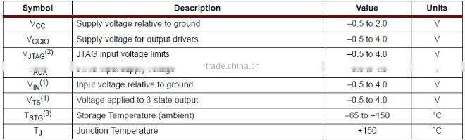 IC XILINX XC2C256-7VQ100I