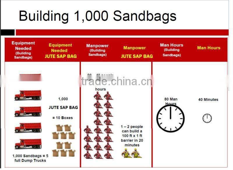 flood prevention bag absorb water,anti-flood bag,self-expansion bag