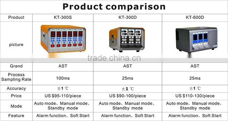 hot runner temperature controller for injection moulding machine manufacturers