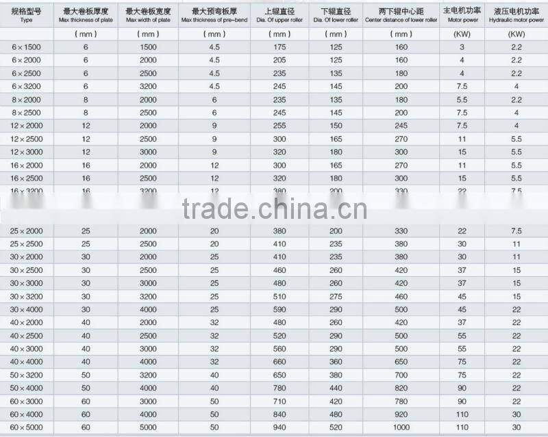3 roll plate bending machine