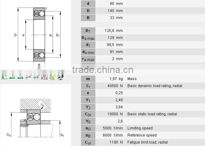 self-aligning ball bearing 2216 K TVH C3
