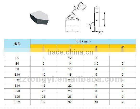 cemented carbide brazed tips in Zhuzhou with overy 10 years experience