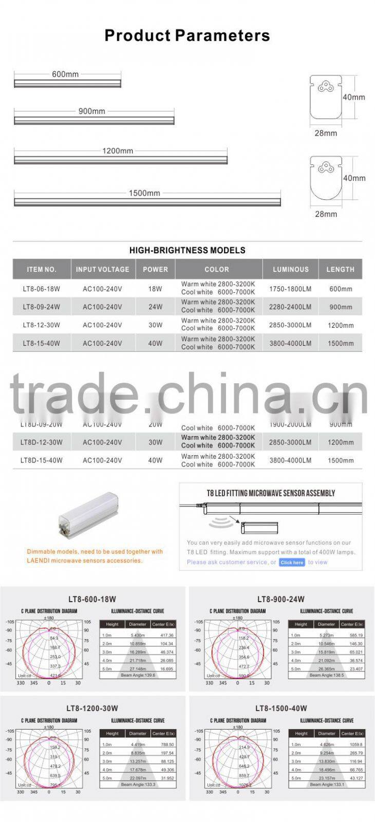 Anti-glare design Nice performance High efficiency 0.9m 24W LED T8 tube light Suit for Europe market