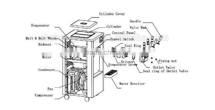 2014 Ice Cream Machine Maker
