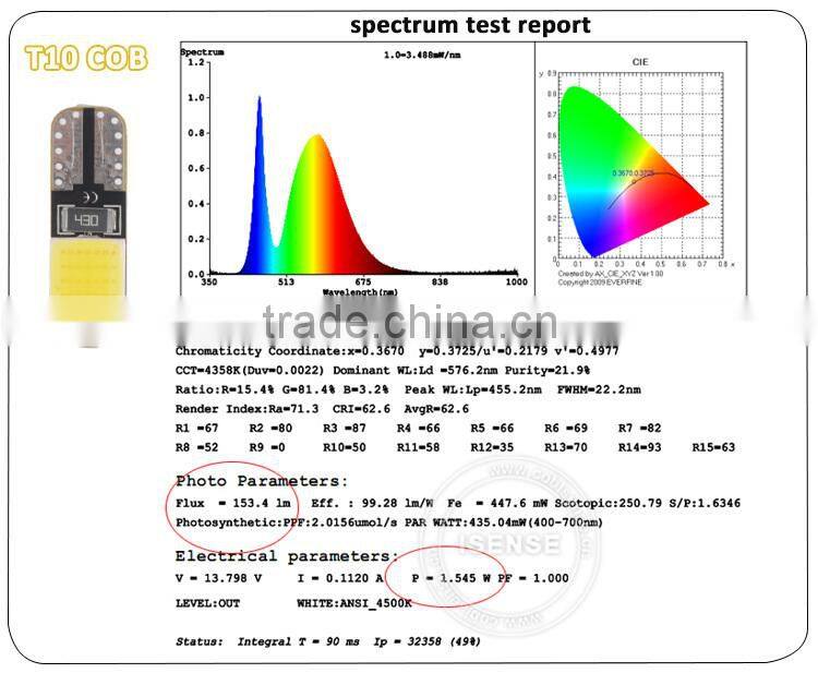 Top seller Auto Lamp Bulb 194 168 w5w LED T10 COB canbus accepted Made in China Turning light