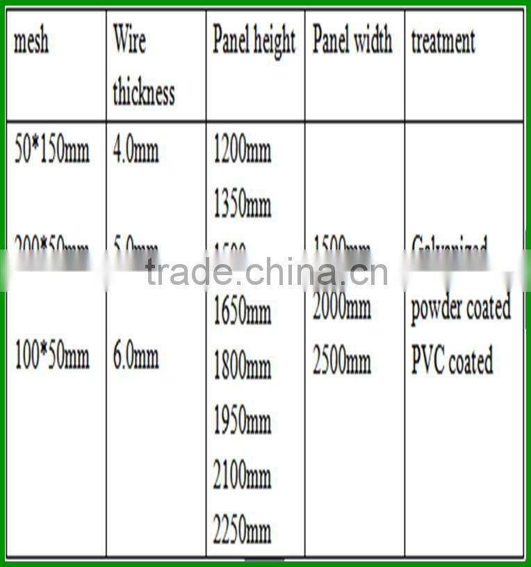 cheap and high security galvanized korea fence for sale