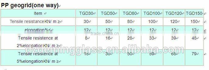 hot sale polyester geogrid for slope protection and road construction