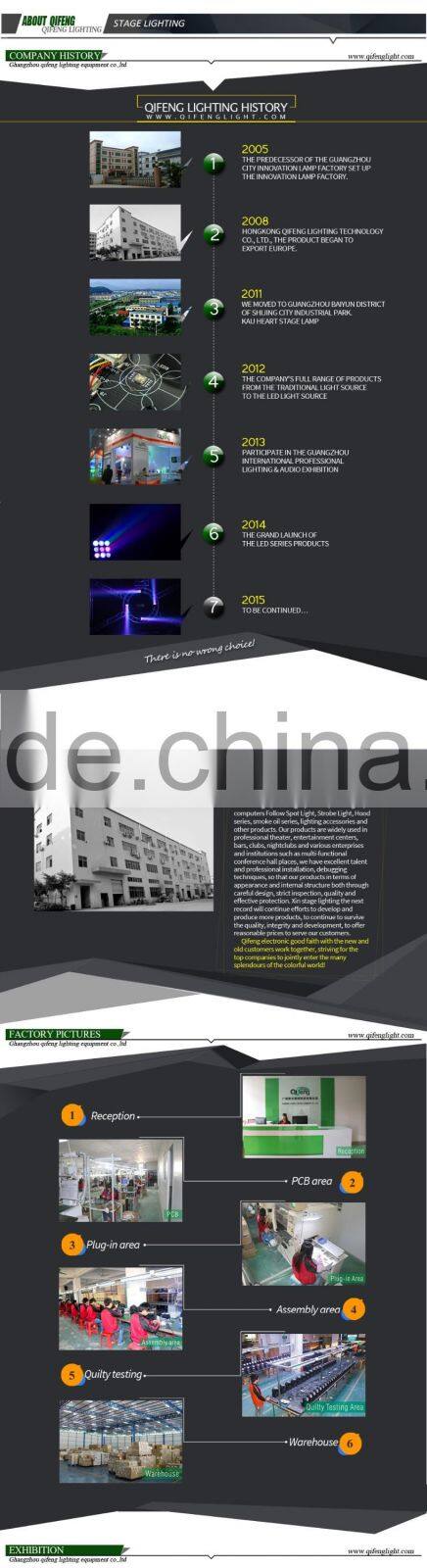 Guangzhou 36*1W RGBW led mini par can light with remote control