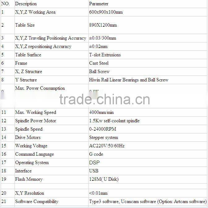 mini wood carving cnc router