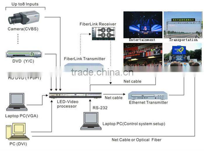 Alibaba express in electronics full color led display screen xxx video big screen led