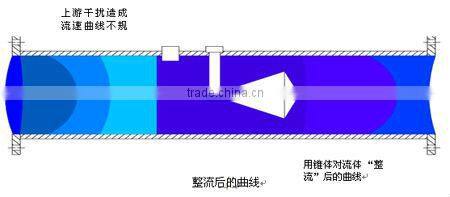 Boocca pipe type gas media V-cone shape flow sensor