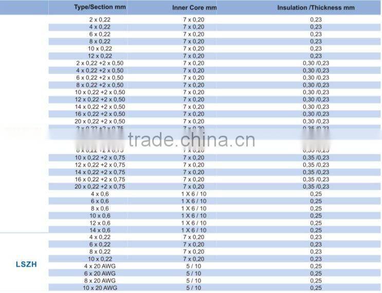 Red Fire Alarm Cable