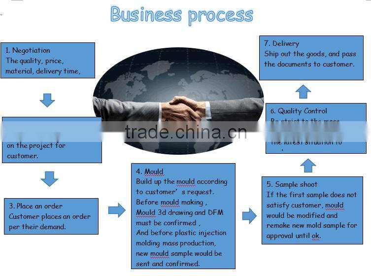 Injection plastic mold for garden decorative concrete stone molds mould