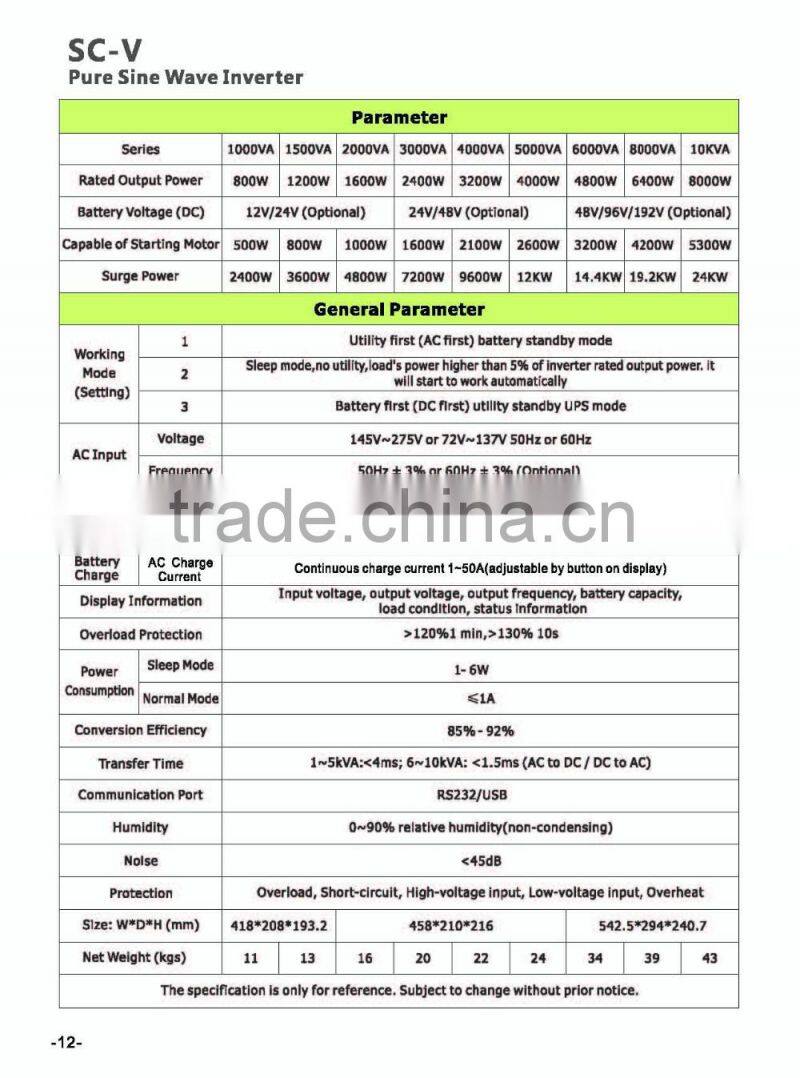 2000w 3000w 5000w Best Use Solar Energy System Kit Off Grid Pure Sine Inverter 220 Volts 60hz