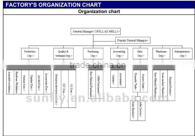 LOH8811-13GR(900mm) Heavy duty kitchen hood CE&RoHS