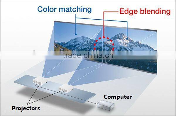 Two Projection Screens Edge Blending System