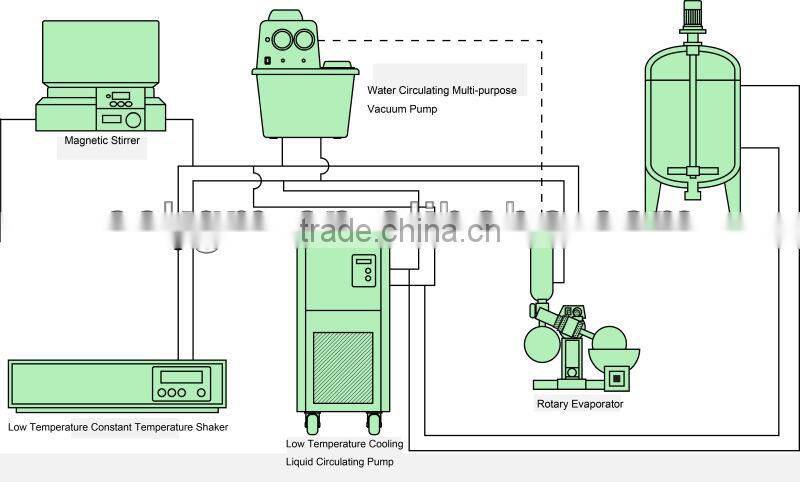 refrigerated circulator DLSB-5/20 with 5L Stainless Steel Bath