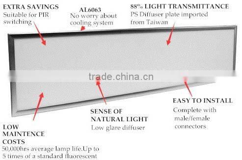 multicolor led panel 60x60 40w 54w