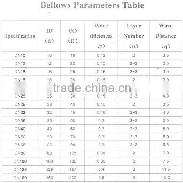 2015 new condition stainless steel metal flexible pipe