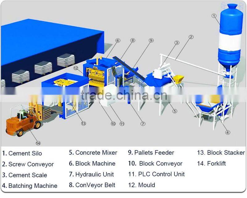 Nigeria Fully Automatic Cement Block Making Machine For Sale