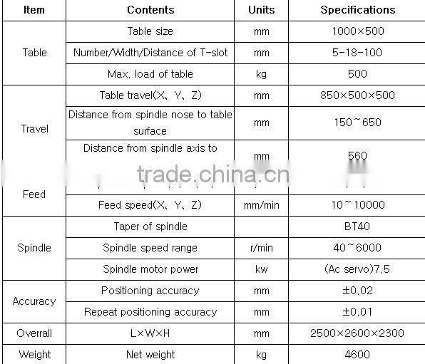 Can be 5 axis High quality and low price OEM service VM850 metal plate CNC milling machine
