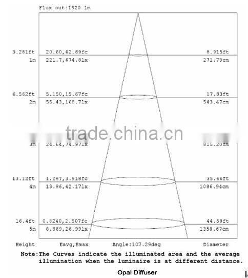 New Led Tri-proof Light 50W