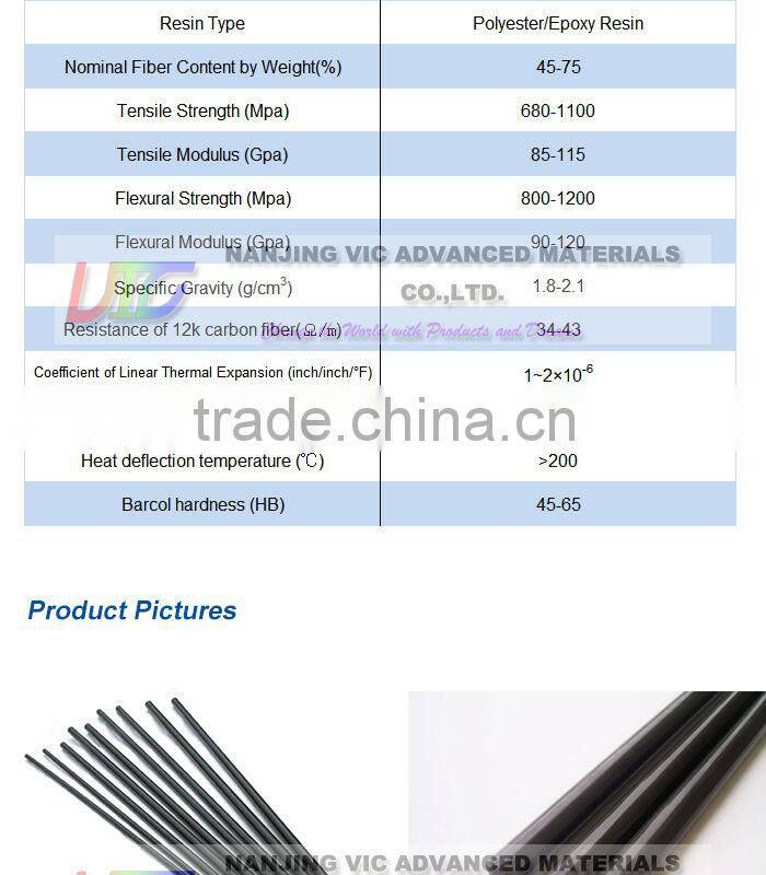 Supply economy oem carbon fiber rod,high quality oem carbon fiber rod