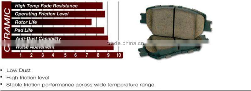 car spare parts for mercedes benz/toyota/opel