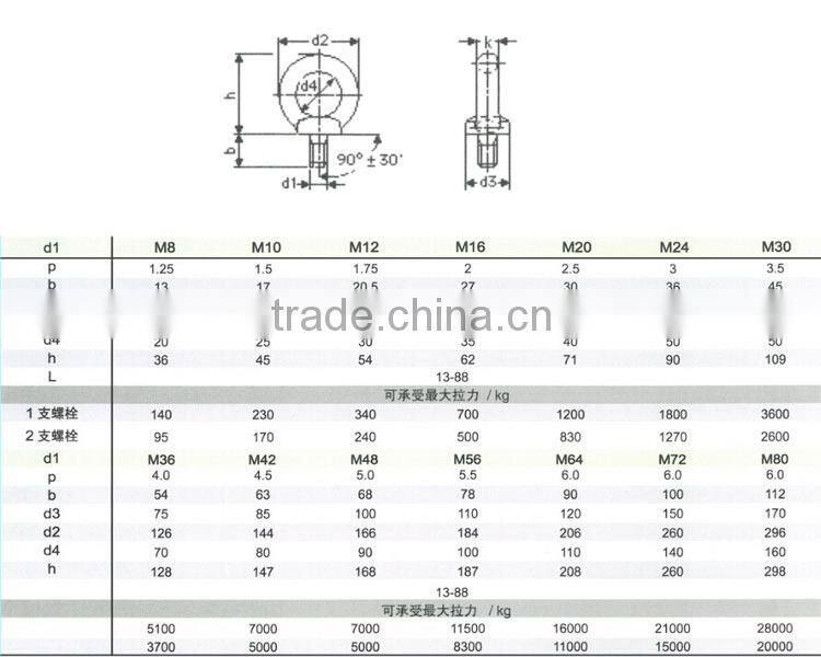 BAOSTEP Good Quality High Rockwell Hardness Double Eye Bolts