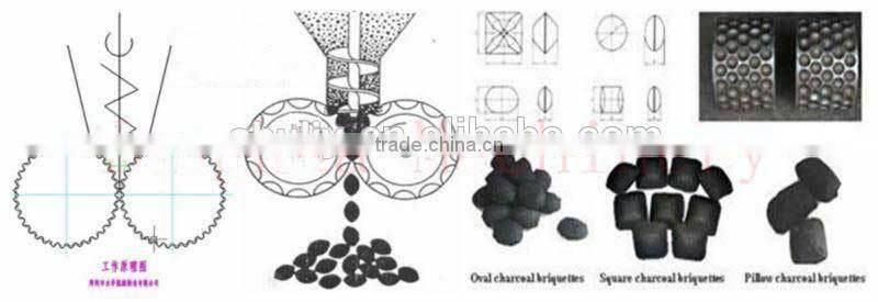 Hydraulic briquette making machine /coal briquette machine/charcoal powder briquette machine