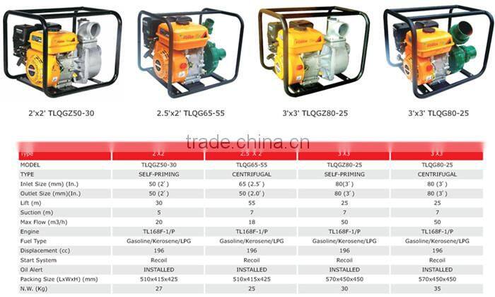 Light Weight Hand Start 3hp Gasoline Power 2 Inch Water Pump WP20