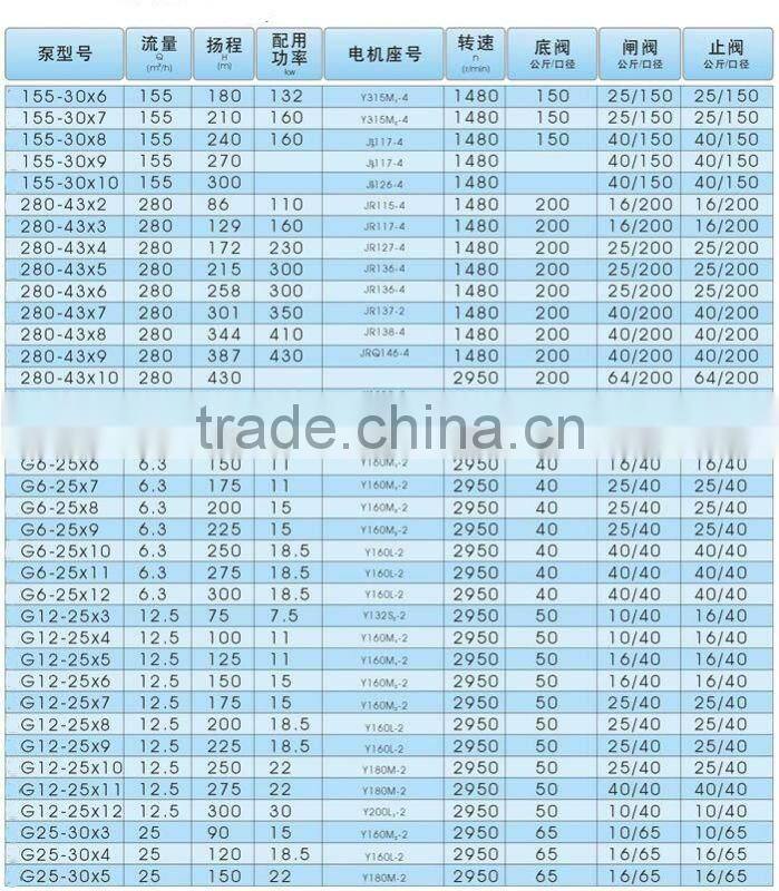 Multistage High Pressure Fuel Oil Transfer Pump